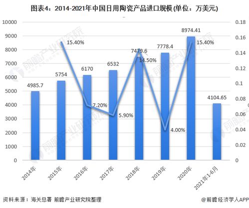 2021年中國日用陶瓷進出口格局與市場發(fā)展趨勢 中高端需求崛起與產業(yè)服務升級